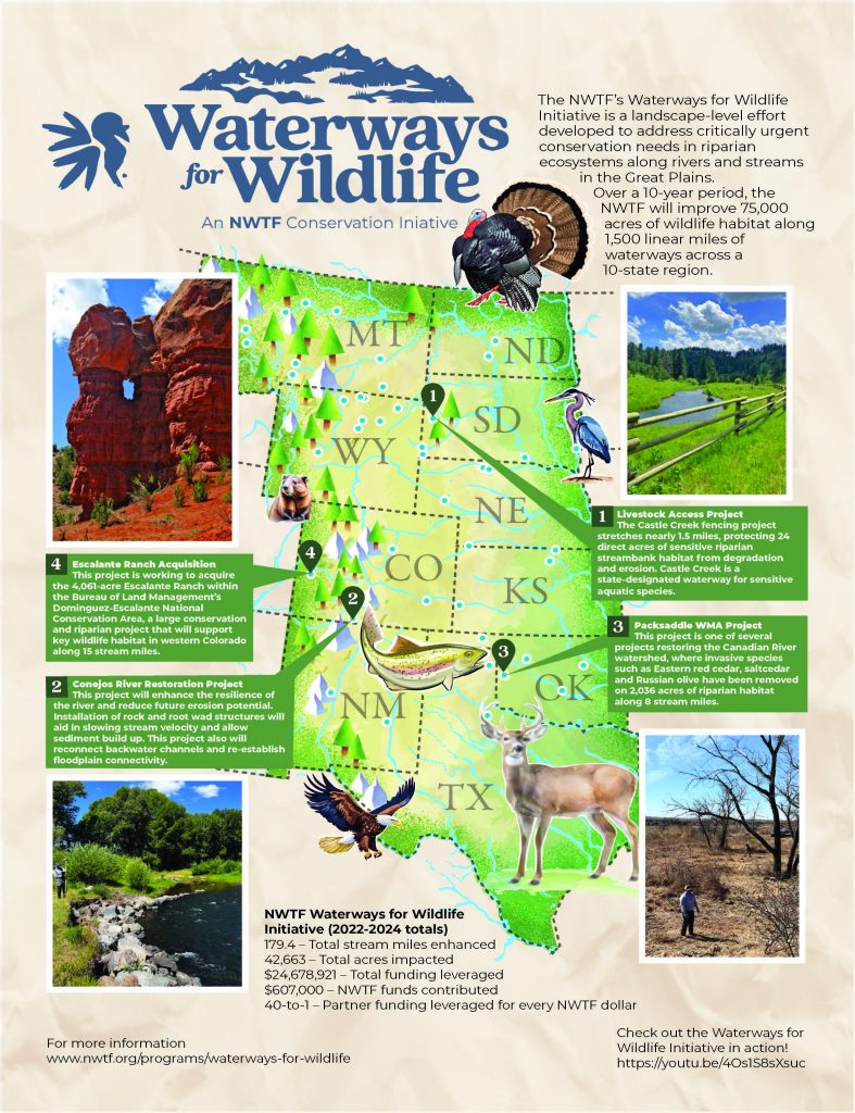 A 1,500-Mile Collaborative Effort - The National Wild Turkey Federation